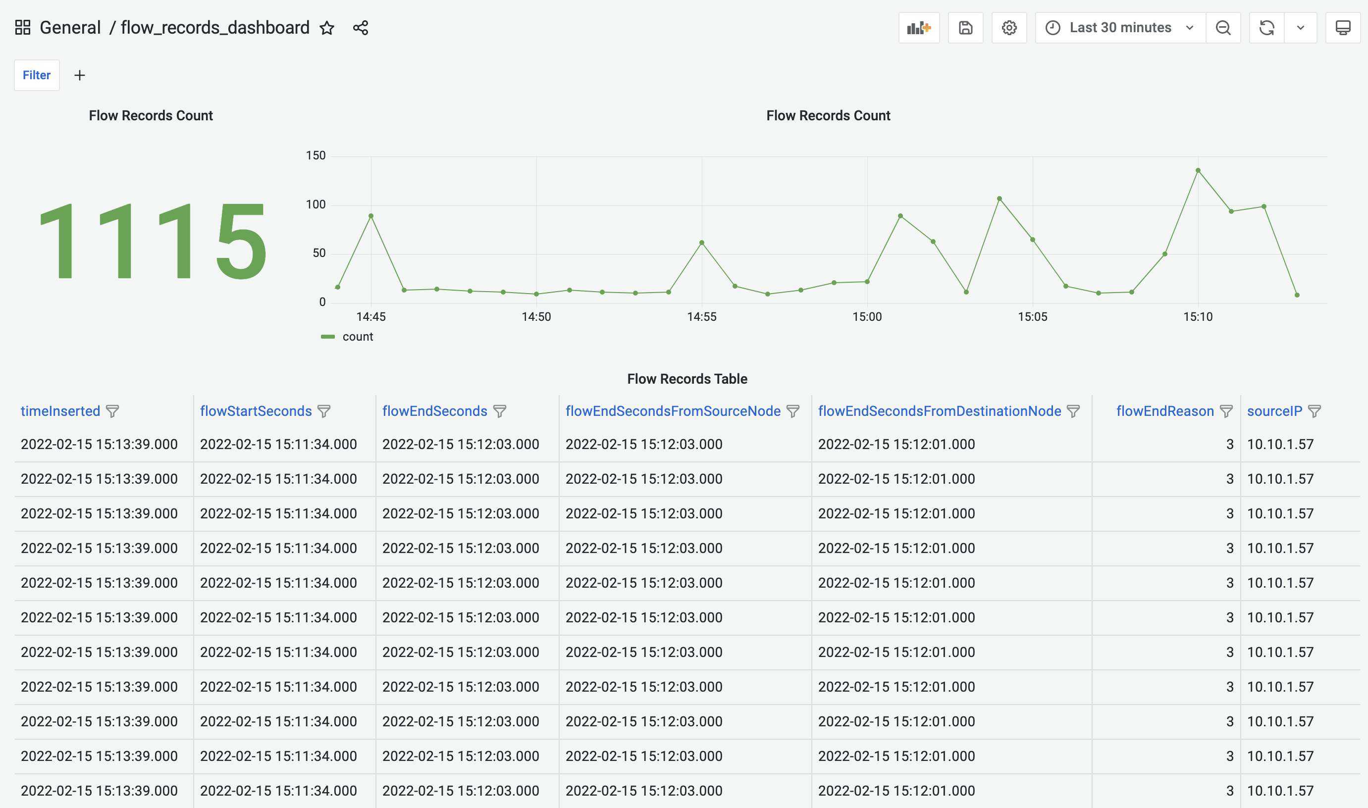 Flow Records Dashboard