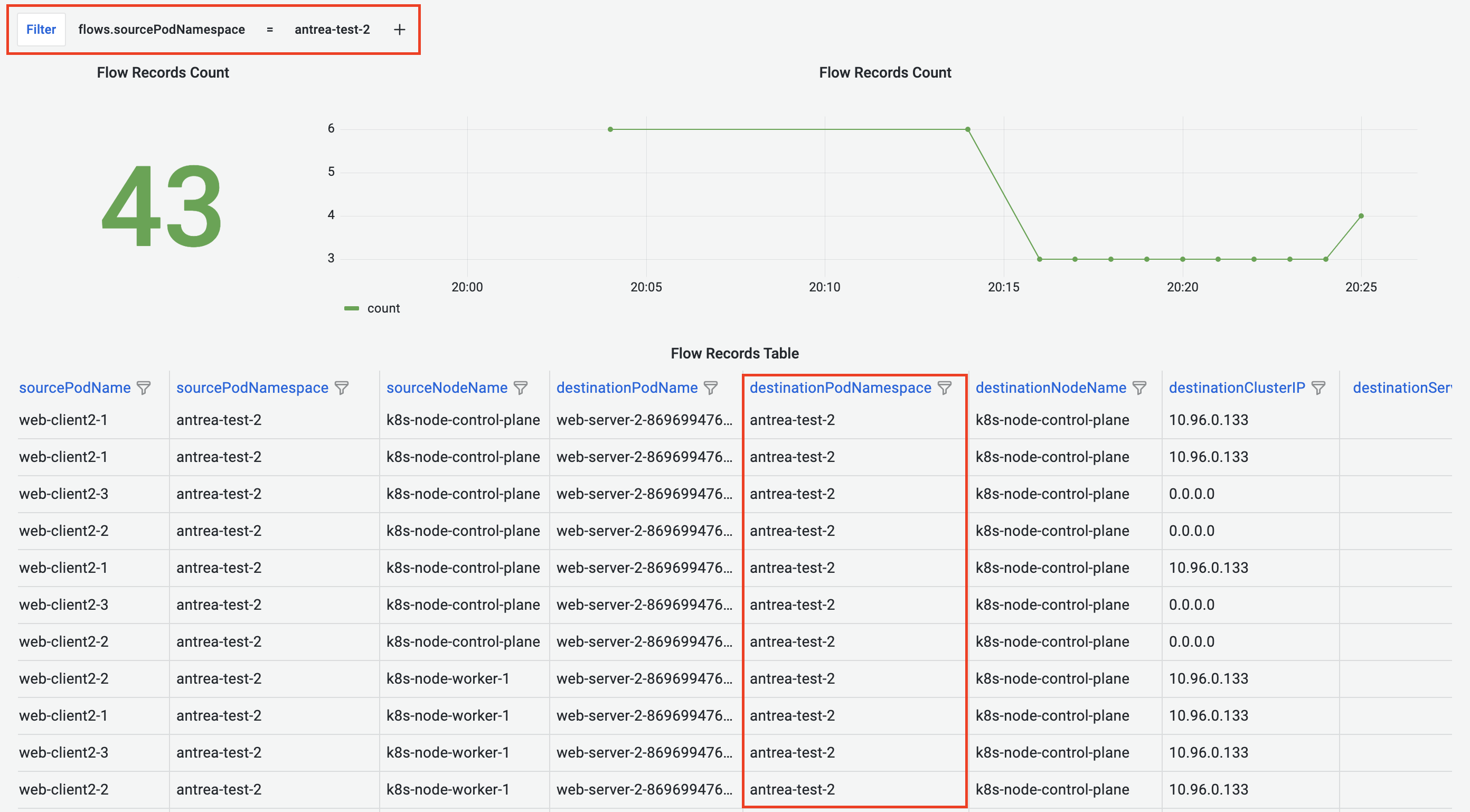 Flow Records Dashboard