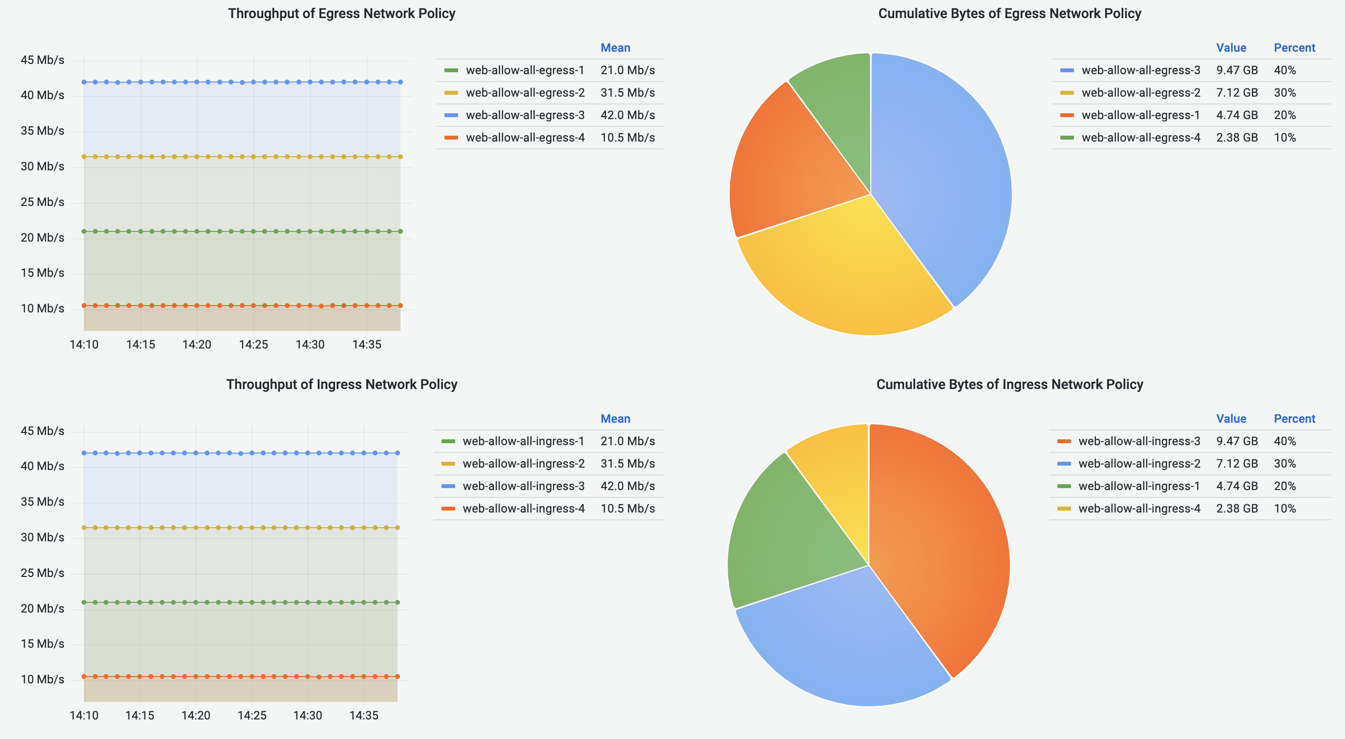 Network-Policy Flows Dashboard