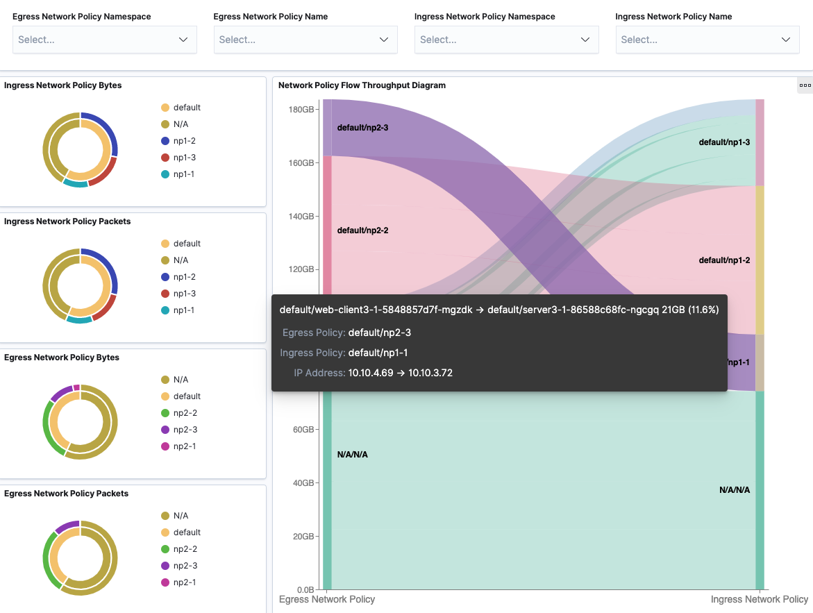 FlowVisualization Network Policy Dashboard