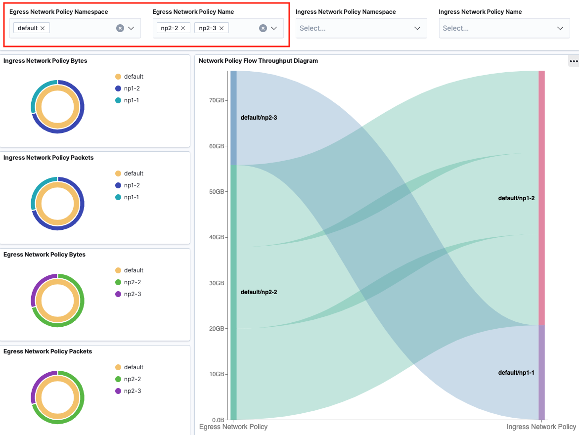 FlowVisualization Network Policy Dashboard