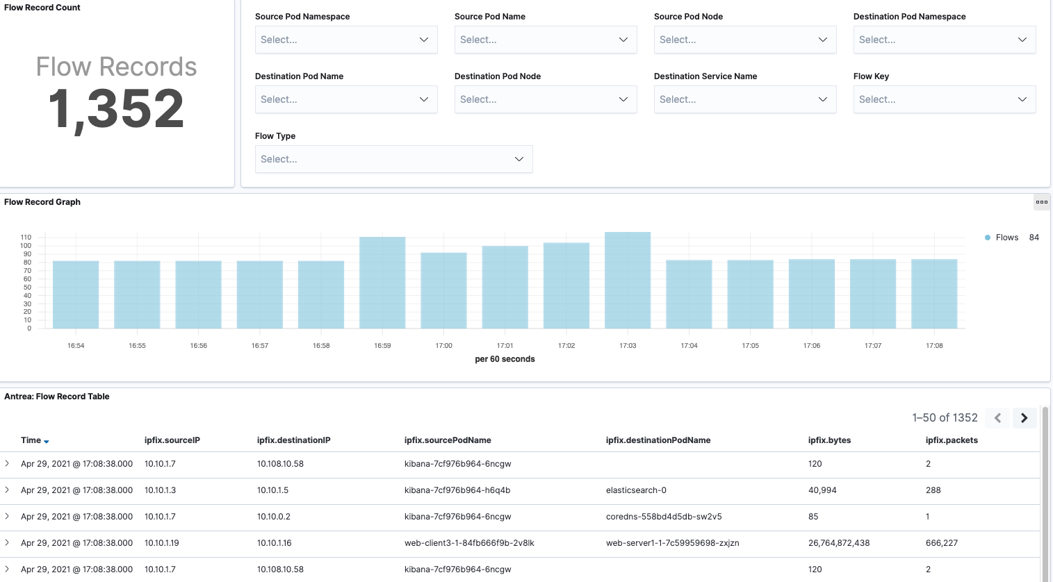 FlowVisualization Flow Record Dashboard