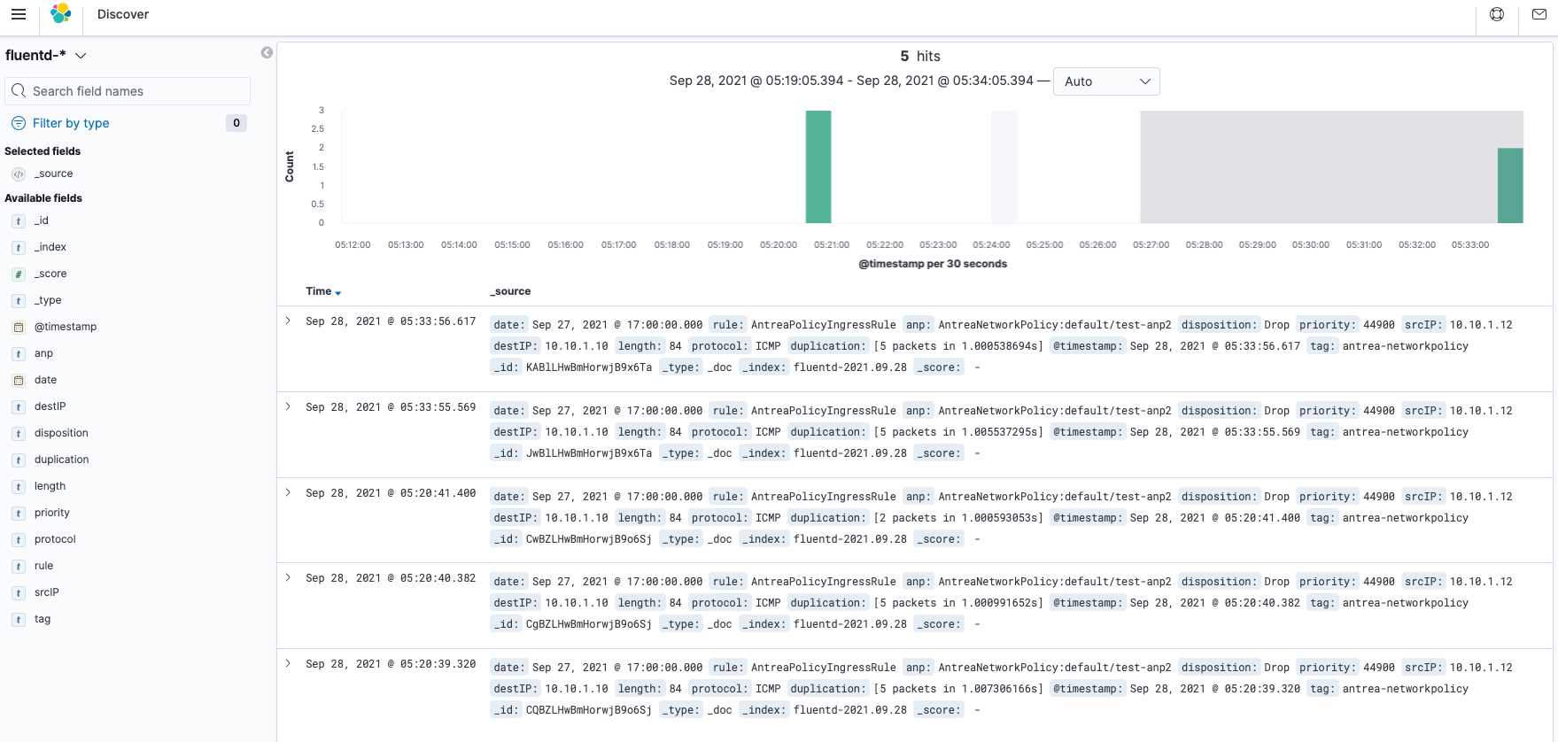 Audit Logging Fluentd Kibana